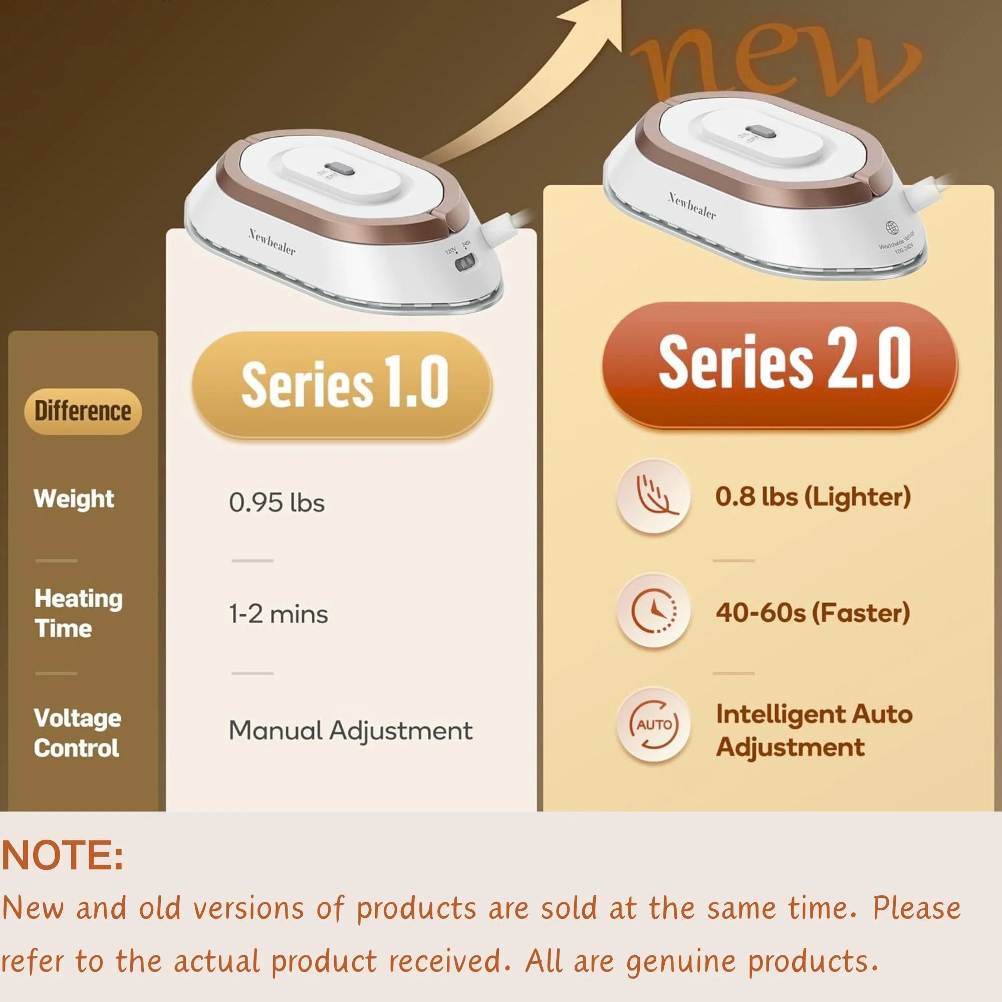 Dual Voltage Travel Iron - 100V-240V Portable Iron for Clothes,0.8Lb Ultra-Lightweight,Non-Stick Ceramic Soleplate, 302°F Mini Iron for Craft (Rose Gold)​